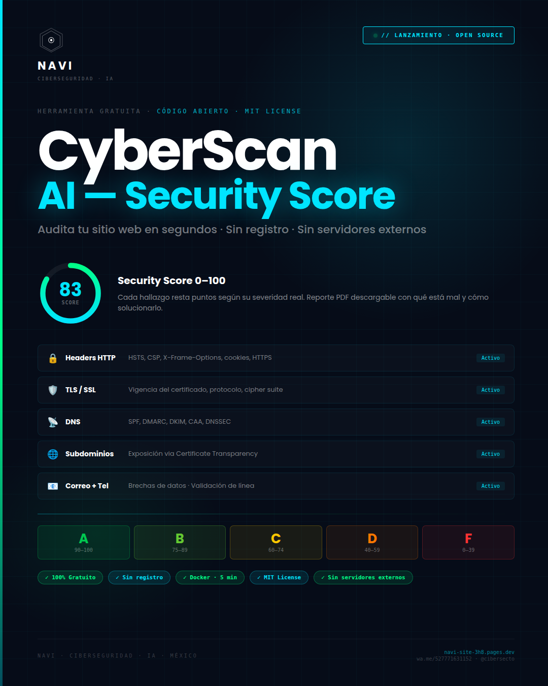 Cyberscan AI — detección de amenazas con inteligencia artificial