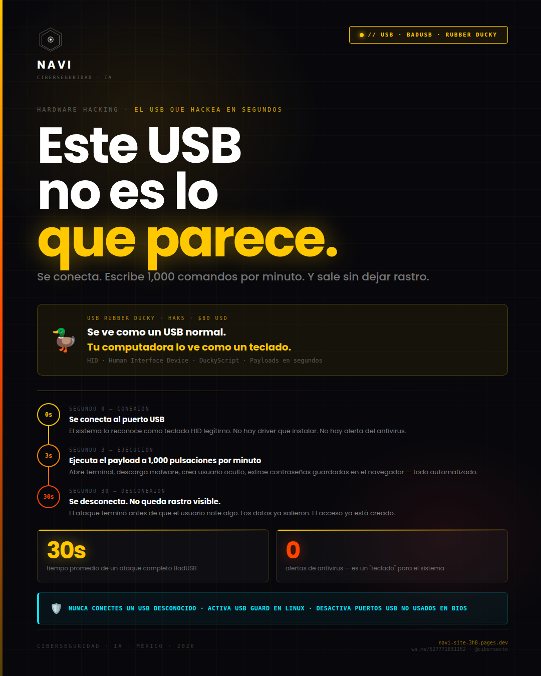 USB Rubber Ducky — el dispositivo que se hace pasar por teclado