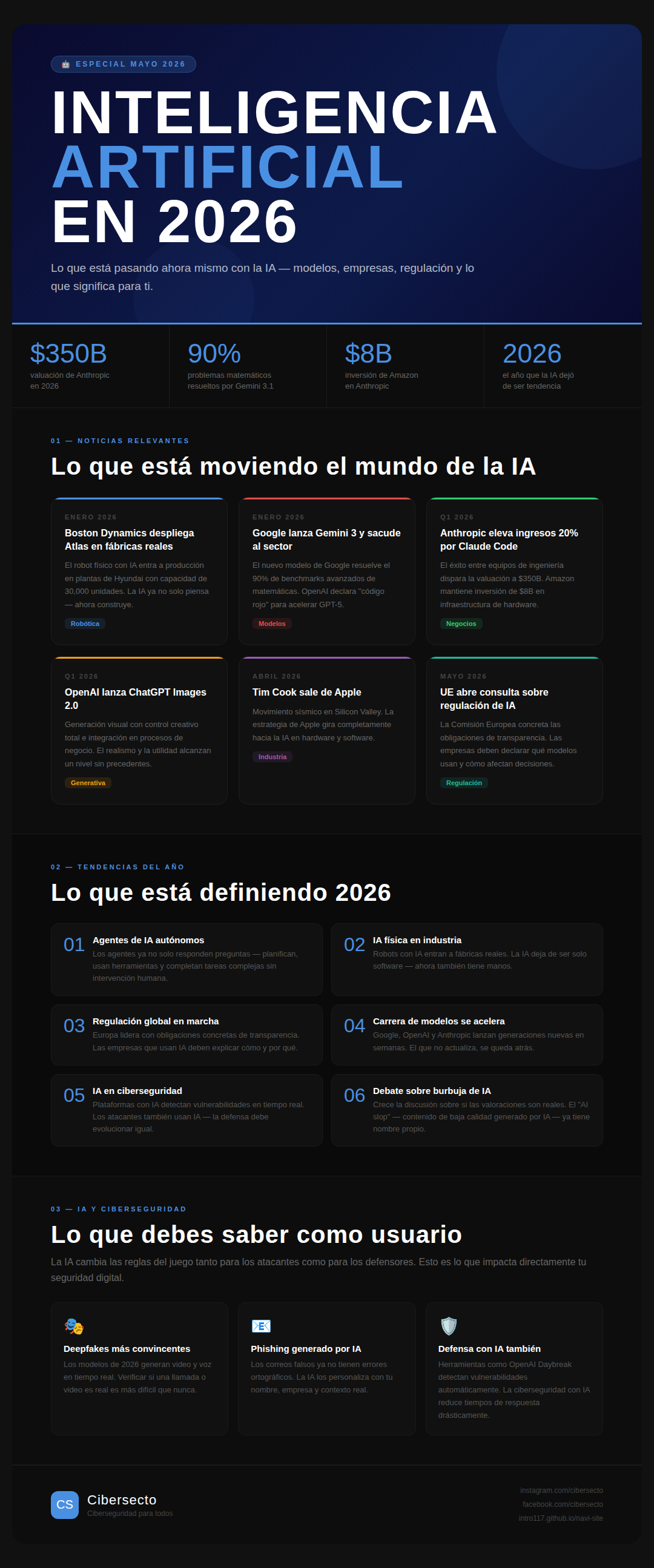 Inteligencia Artificial en ciberseguridad 2026