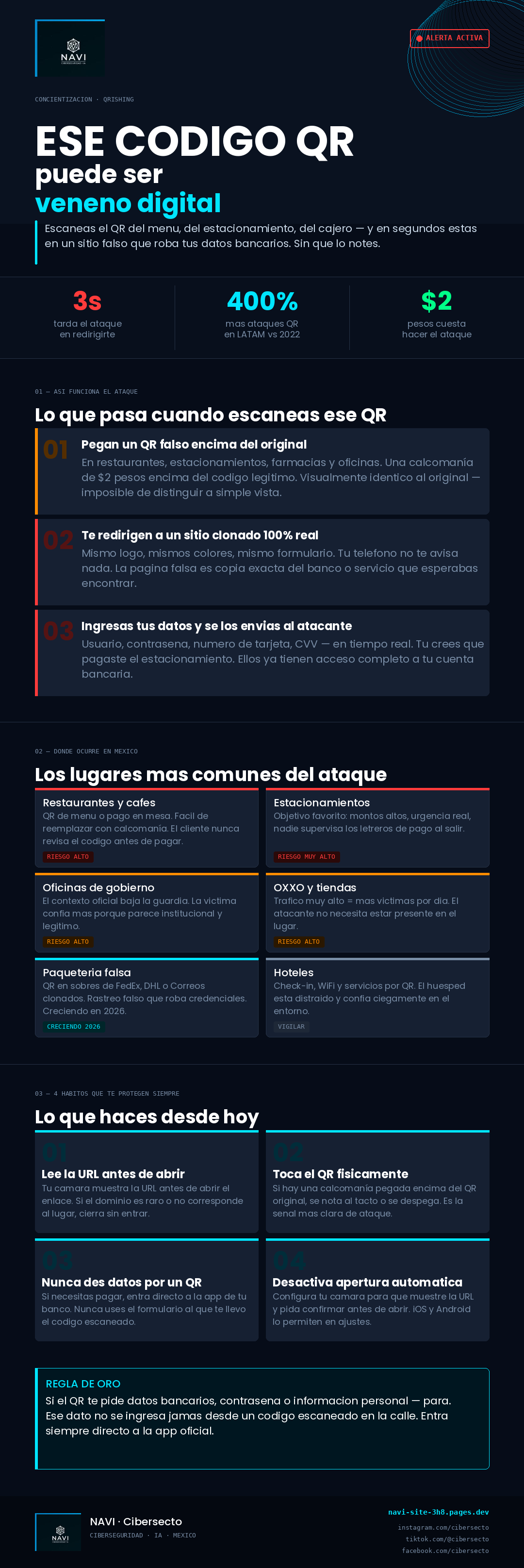 QRishing códigos QR maliciosos